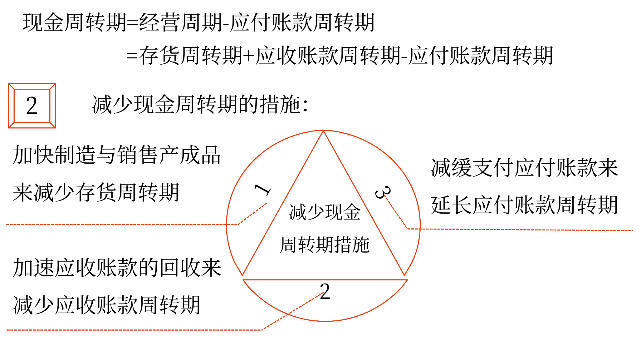 2025年中級會計財務(wù)管理預(yù)習(xí)階段考點(diǎn)