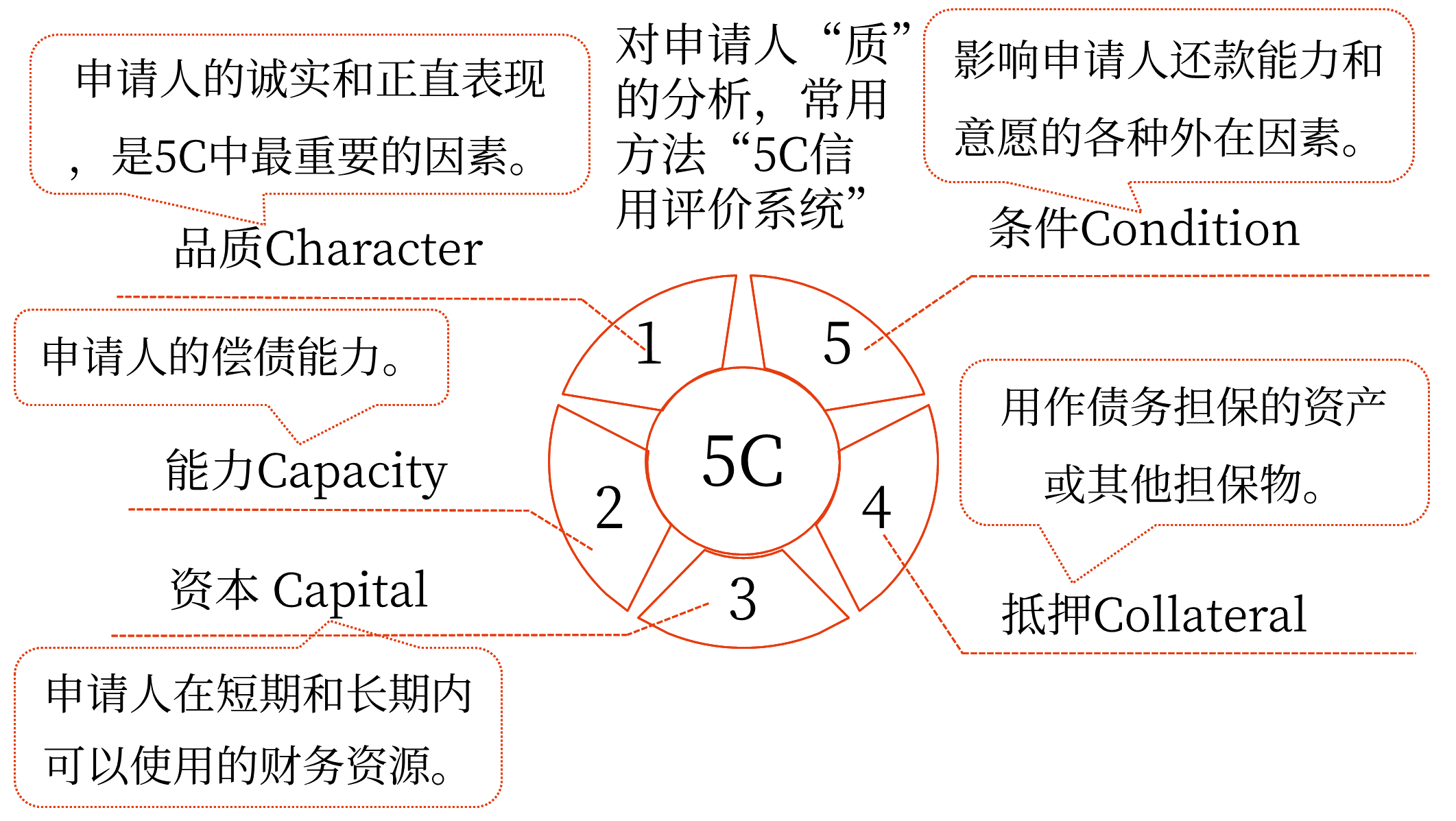 信用政策——2025年中級會(huì)計(jì)財(cái)務(wù)管理預(yù)習(xí)階段考點(diǎn)