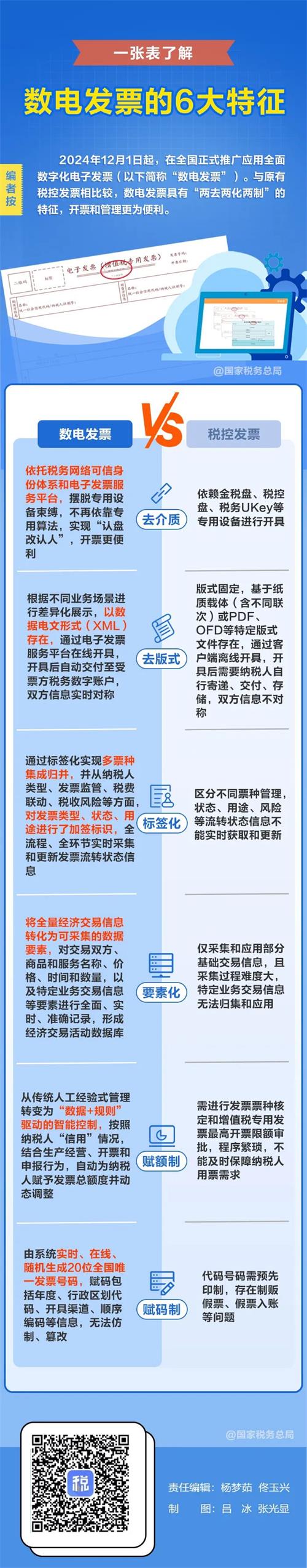 “數(shù)電發(fā)票”的6大特征