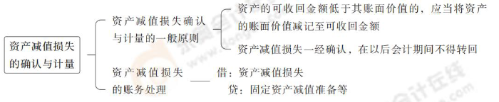 資產(chǎn)減值損失的確認(rèn)與計量