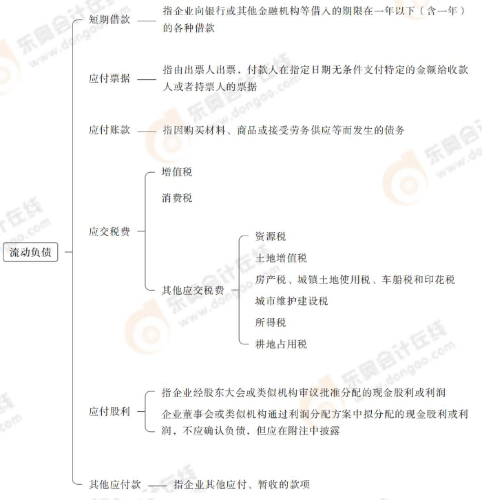 流動負(fù)債