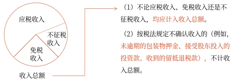初級(jí)會(huì)計(jì)
