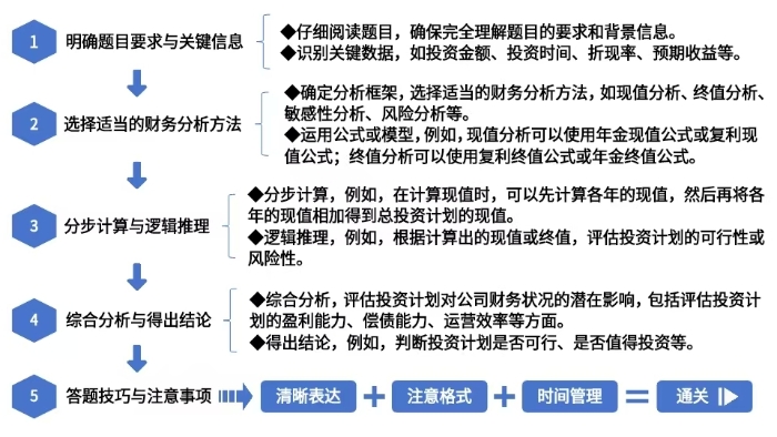 案例