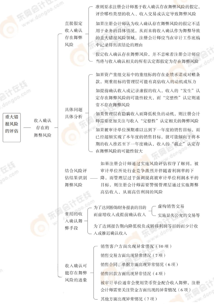重大錯報風(fēng)險的評估