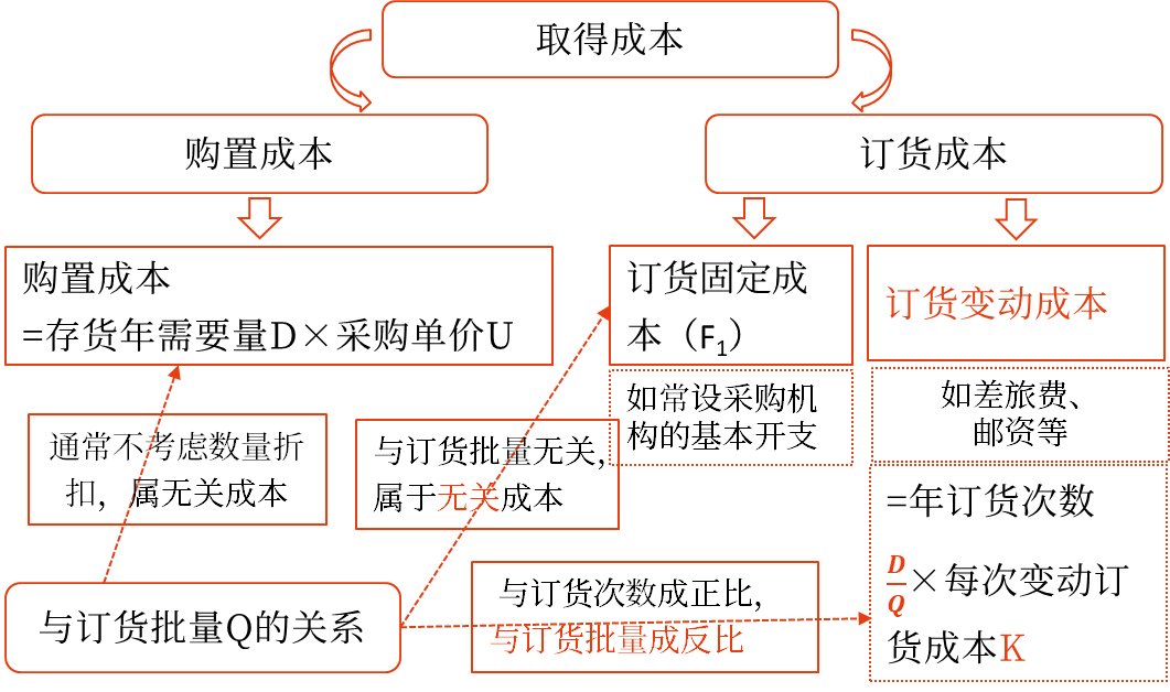 圖片1存貨的成本——2025年中級(jí)會(huì)計(jì)財(cái)務(wù)管理預(yù)習(xí)階段考點(diǎn)