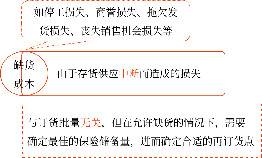 存貨的成本——2025年中級(jí)會(huì)計(jì)財(cái)務(wù)管理預(yù)習(xí)階段考點(diǎn)