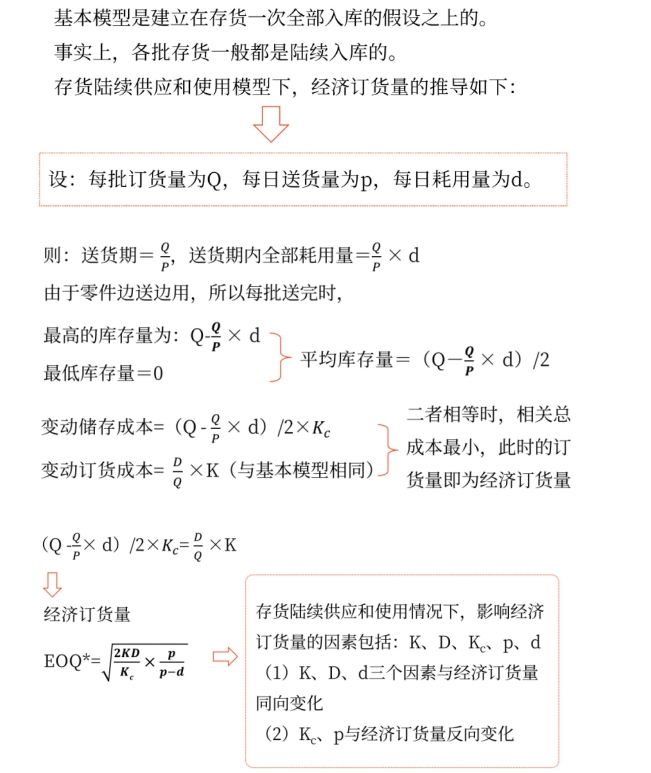 圖片1最優(yōu)存貨量的確定——2025年中級會計(jì)財(cái)務(wù)管理預(yù)習(xí)階段考點(diǎn)