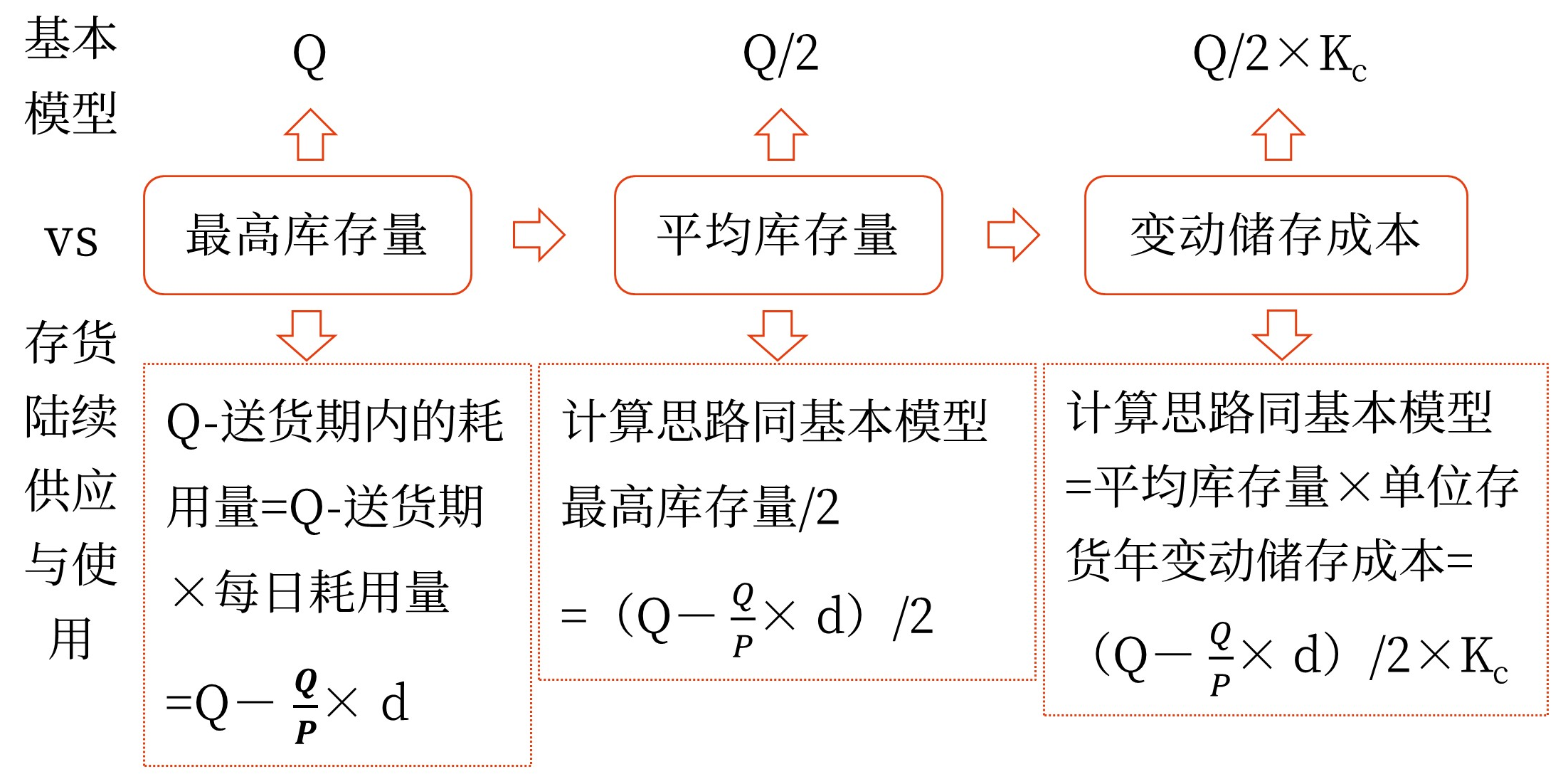 圖片1最優(yōu)存貨量的確定——2025年中級會計(jì)財(cái)務(wù)管理預(yù)習(xí)階段考點(diǎn)