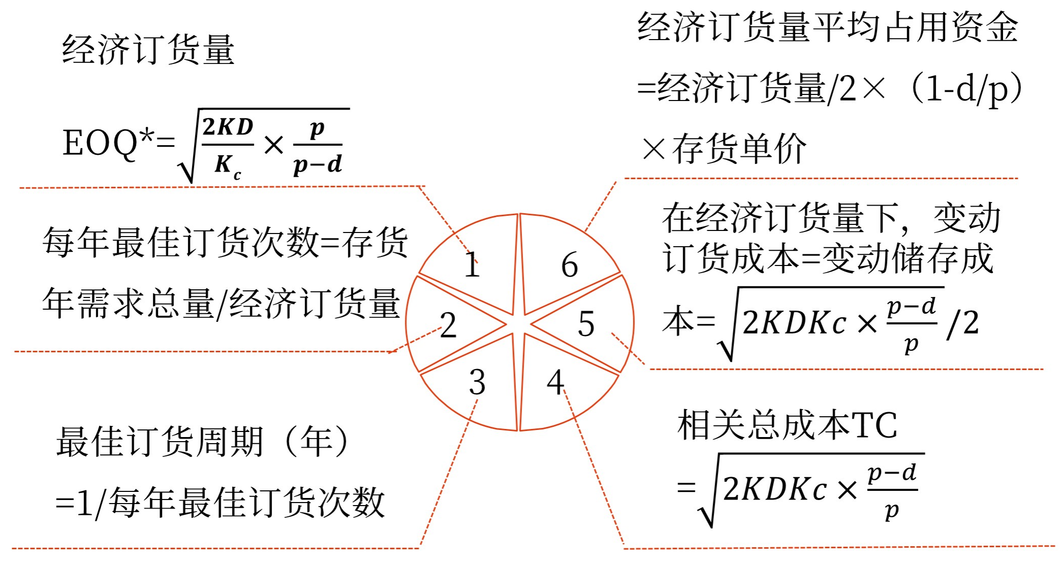 圖片1最優(yōu)存貨量的確定——2025年中級會計(jì)財(cái)務(wù)管理預(yù)習(xí)階段考點(diǎn)