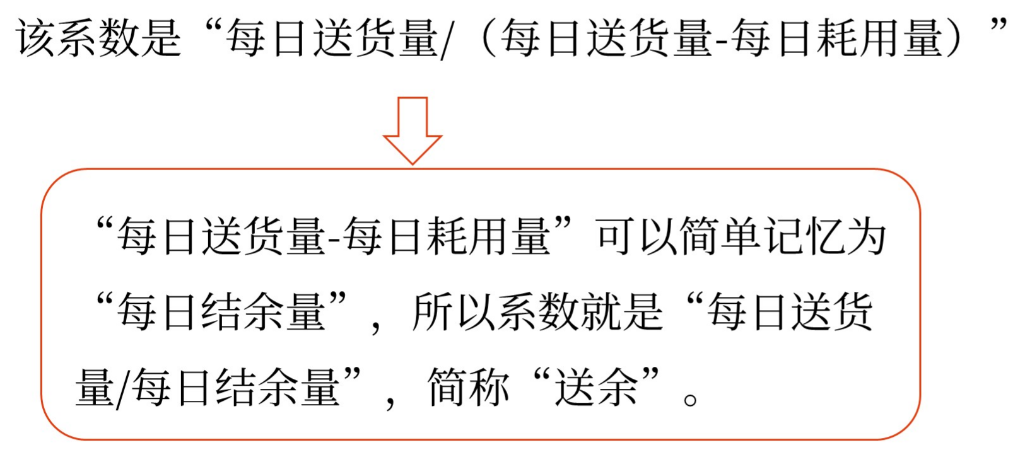 圖片1最優(yōu)存貨量的確定——2025年中級會計(jì)財(cái)務(wù)管理預(yù)習(xí)階段考點(diǎn)