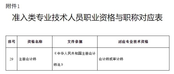 天津注冊會計(jì)師對應(yīng)會計(jì)師或?qū)徲?jì)師