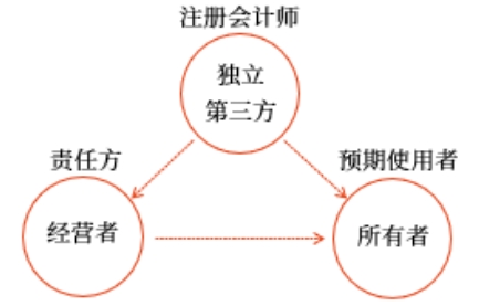 你編、我審、他用