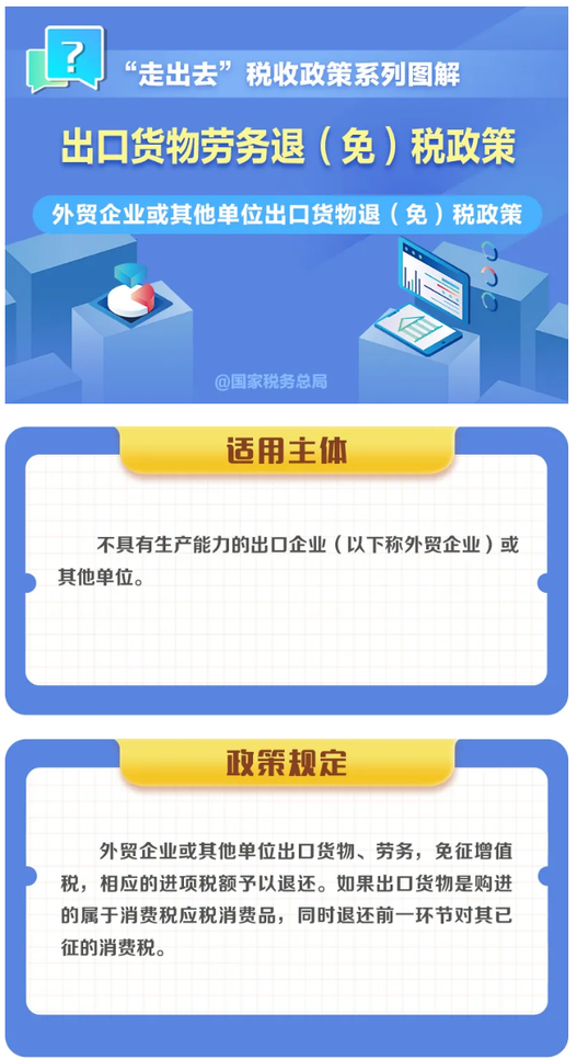 外貿(mào)企業(yè)或其他單位出口貨物退（免）稅政策