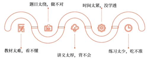 審計(jì)為什么這么難？