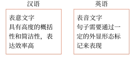 審計(jì)為什么這么難？3