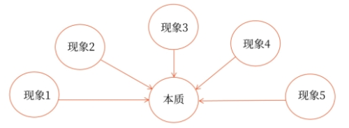 如何保證審計(jì)證據(jù)的可靠性？