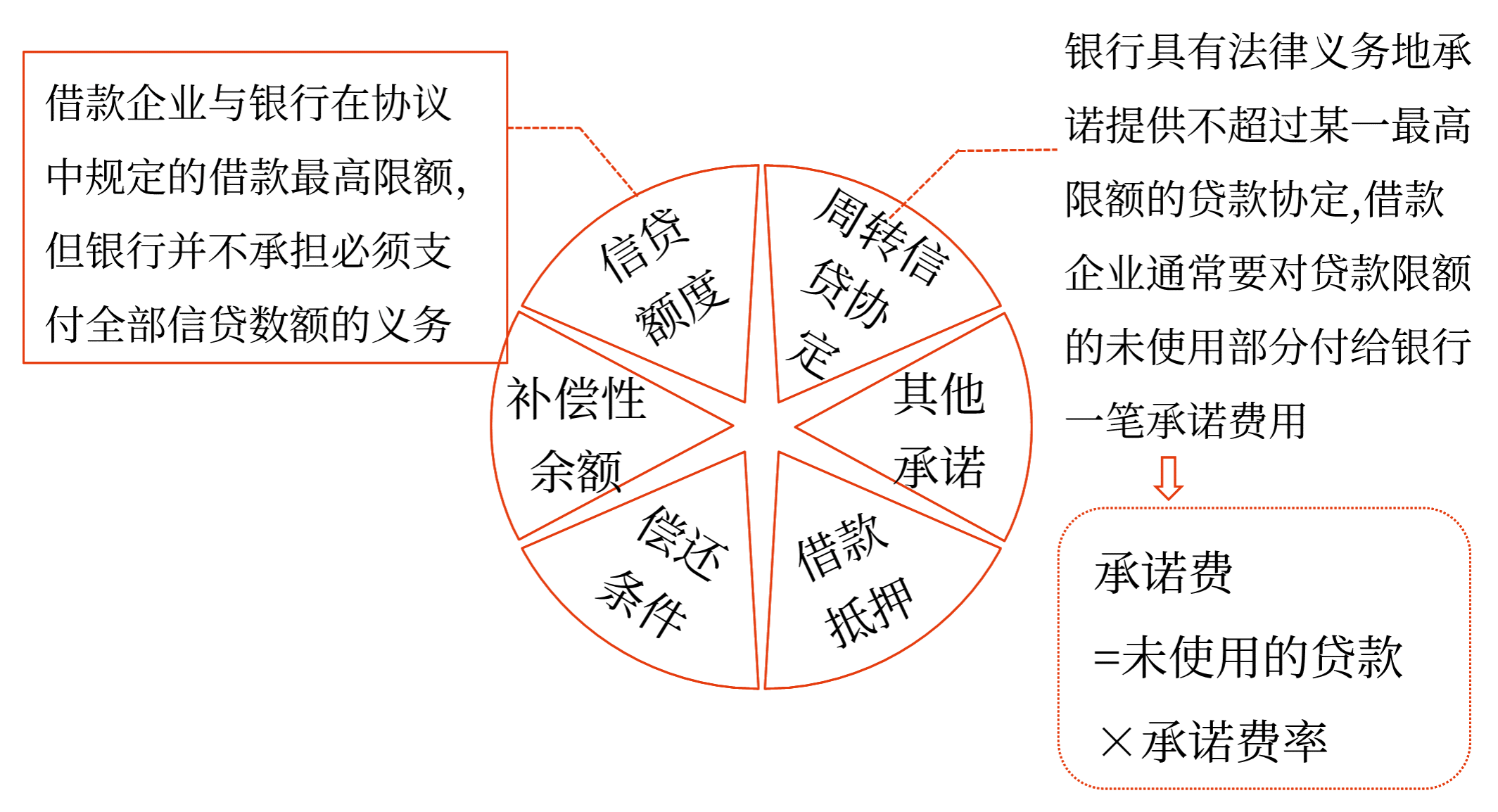 短期借款——2025年中級(jí)會(huì)計(jì)財(cái)務(wù)管理預(yù)習(xí)階段考點(diǎn)