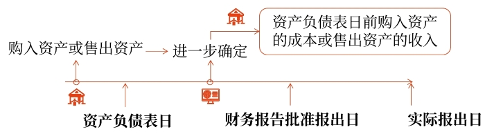 示意圖
