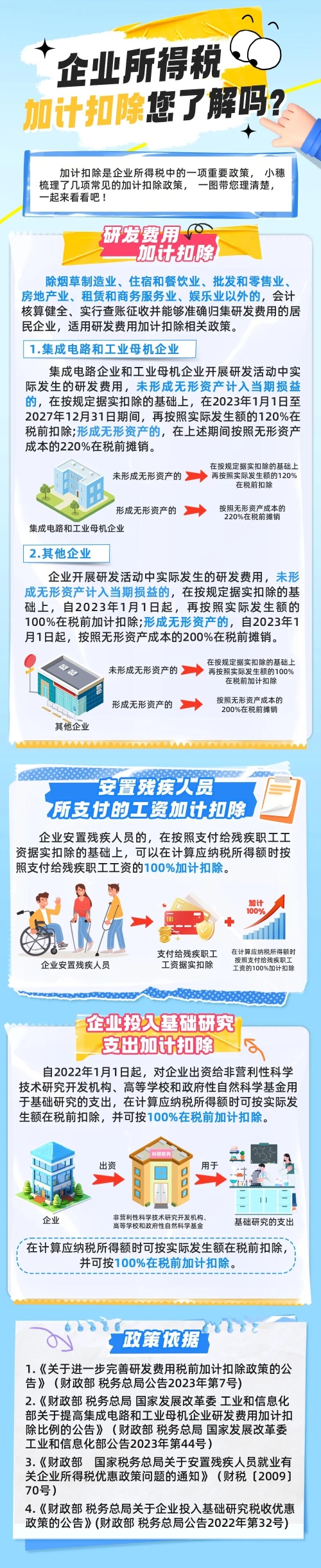 實操課程