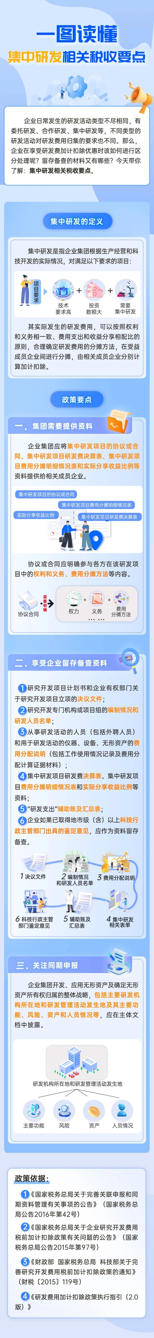 實操課程