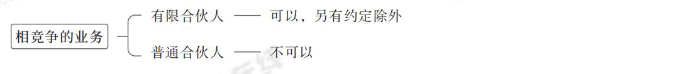 相競爭的業(yè)務(wù)