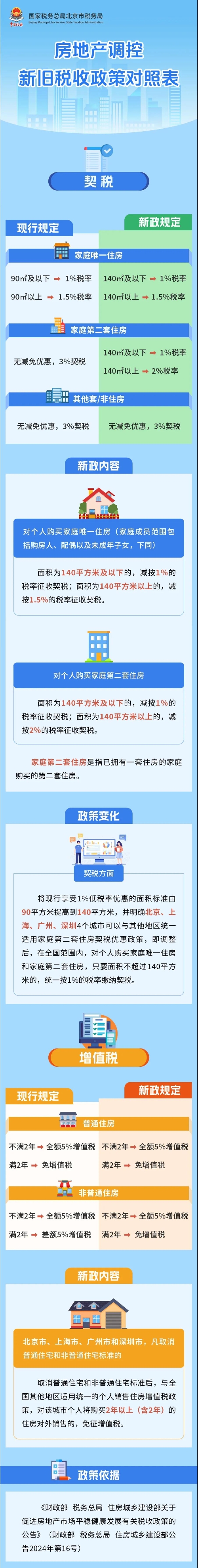 實(shí)操課程