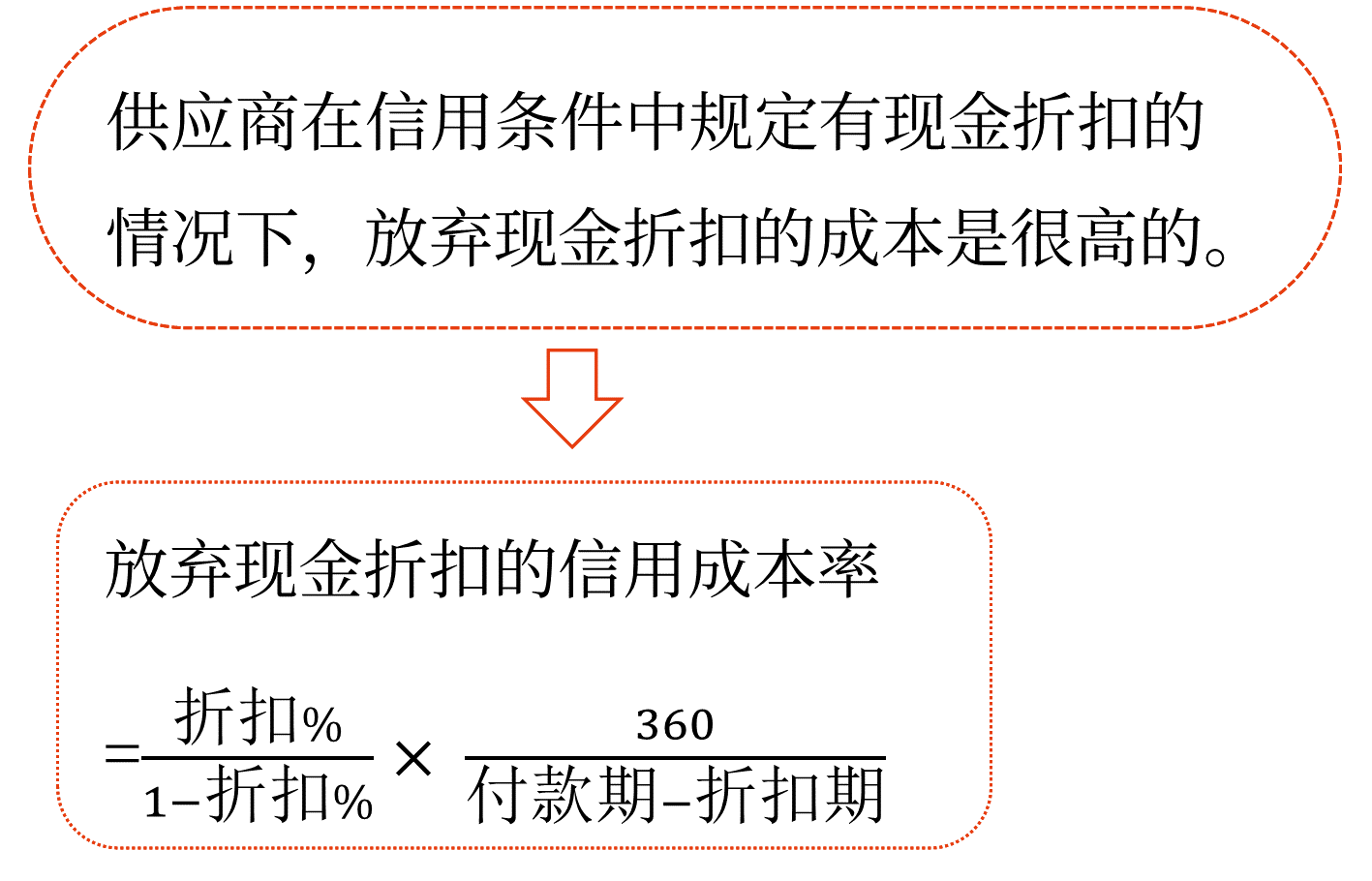 圖片1商業(yè)信用——2025年中級會計財務(wù)管理預(yù)習(xí)階段考點(diǎn)