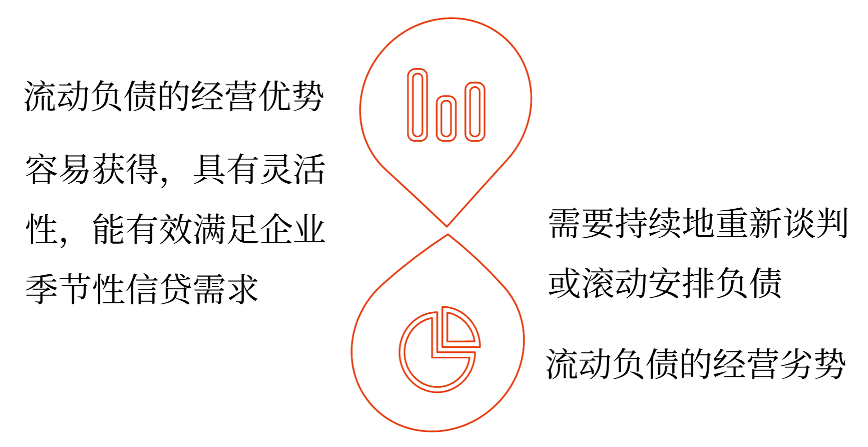 流動(dòng)負(fù)債的利弊——2025年中級(jí)會(huì)計(jì)財(cái)務(wù)管理預(yù)習(xí)階段考點(diǎn)