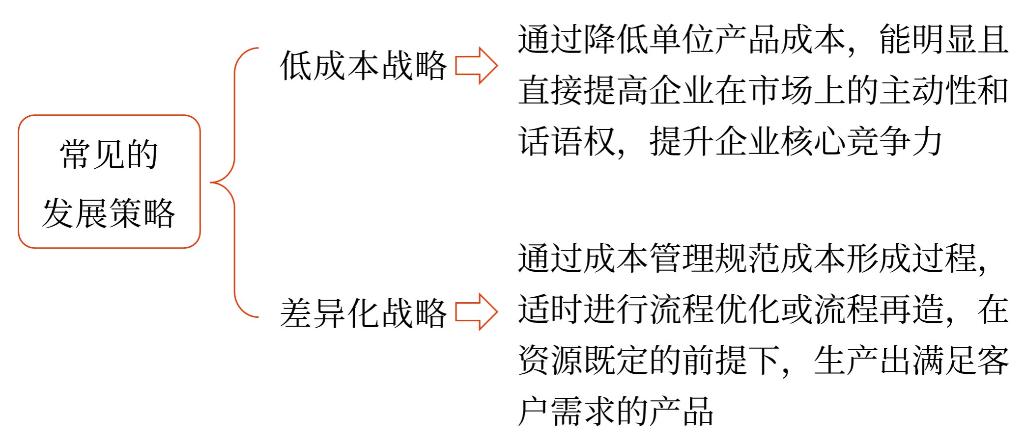 成本管理的意義和目標——2025年中級會計財務管理預習階段考點