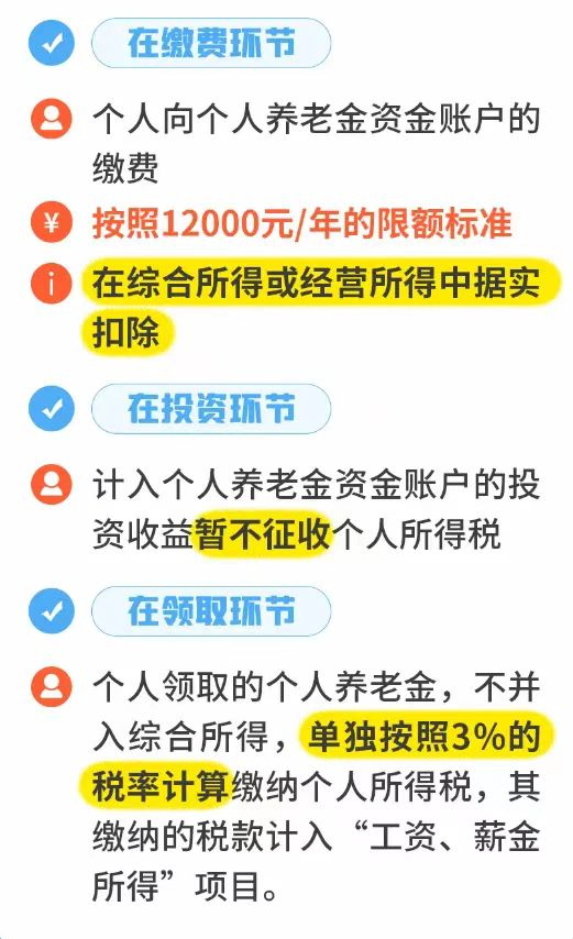 實操課程
