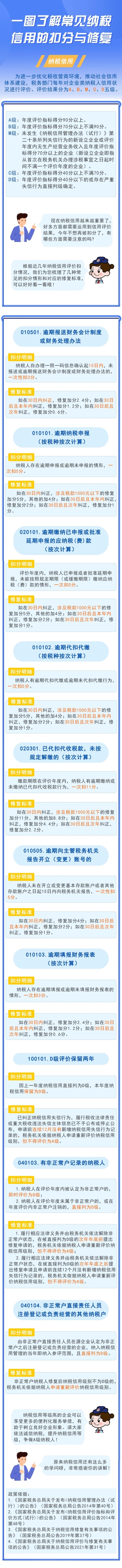 實(shí)操課程