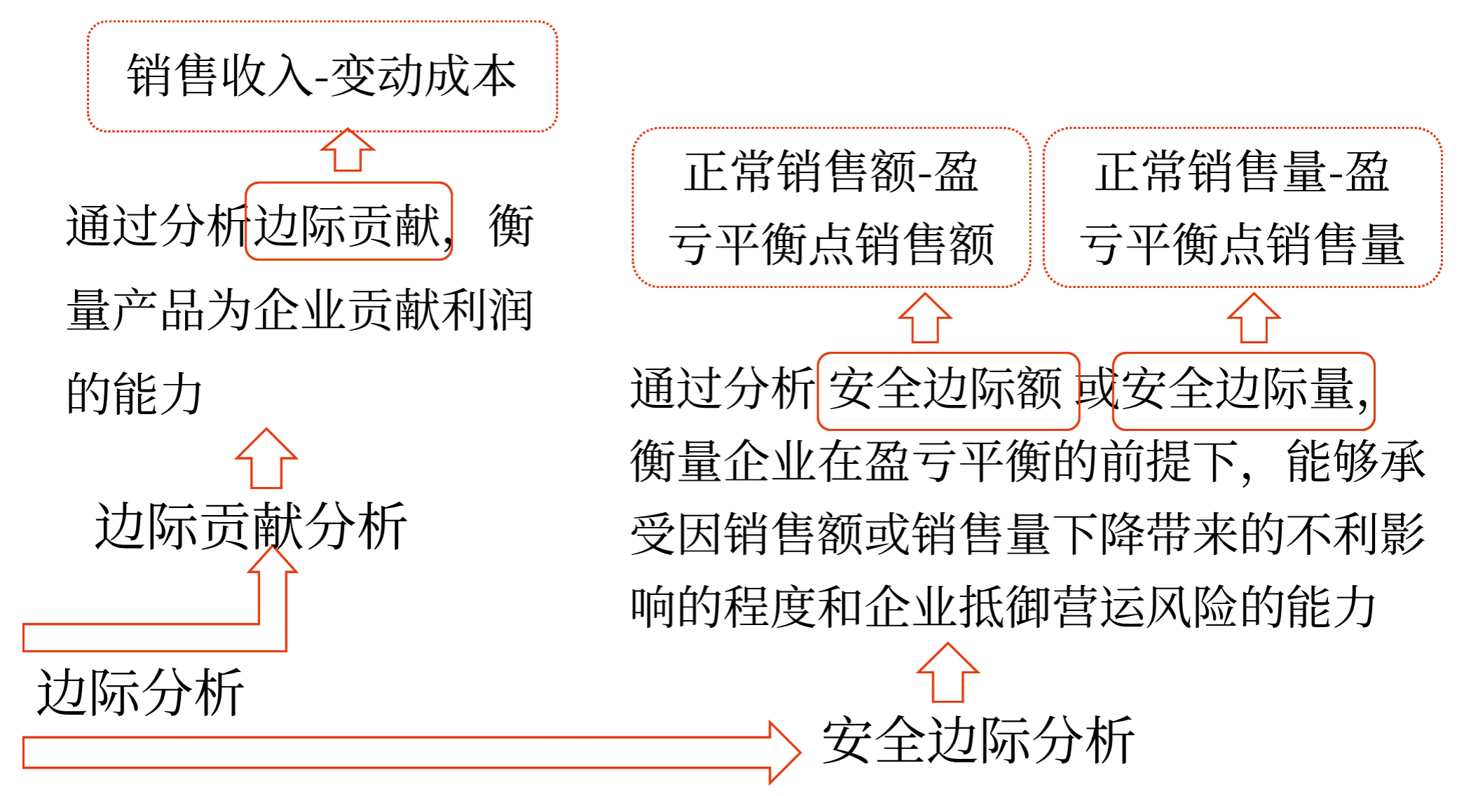 圖片12025年中級(jí)會(huì)計(jì)財(cái)務(wù)管理預(yù)習(xí)階段考點(diǎn)