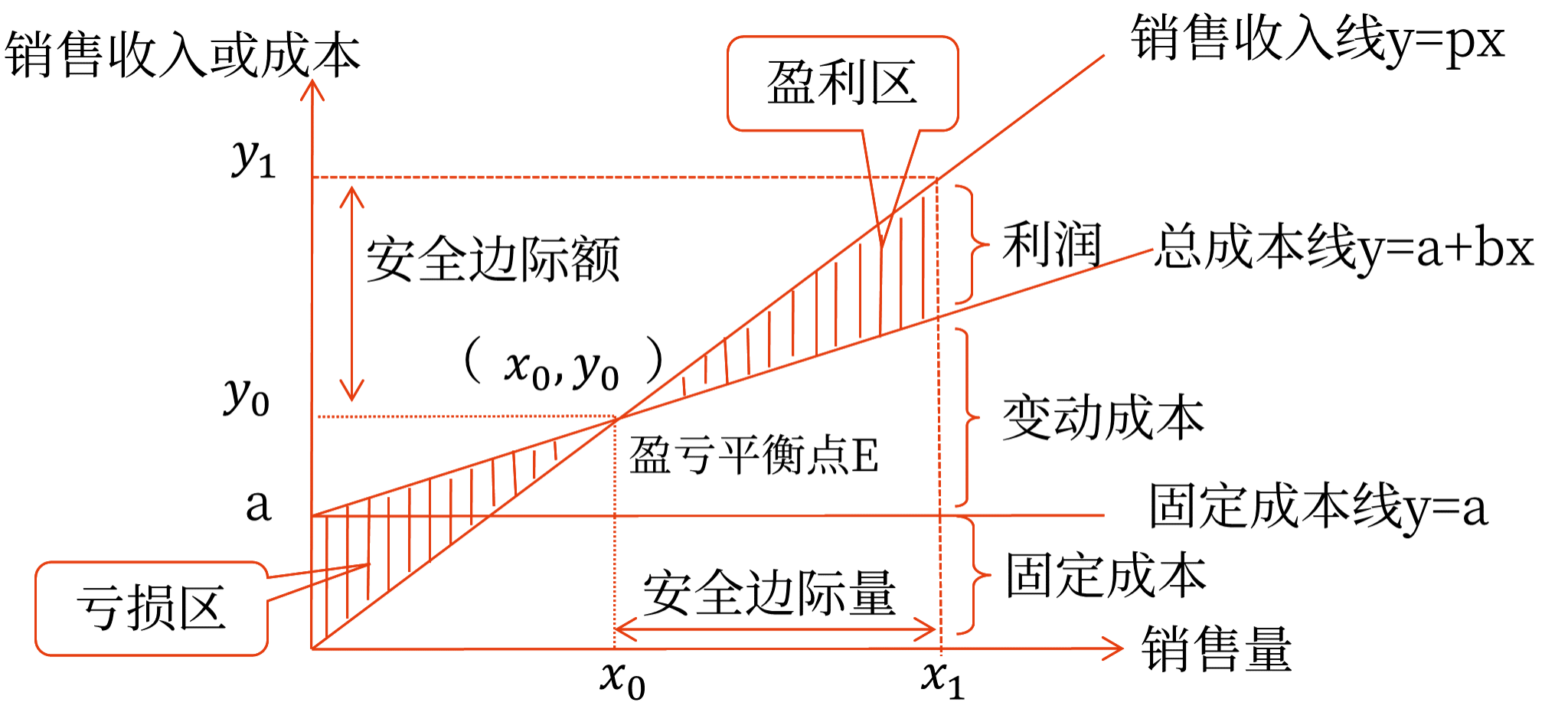 2025年中級(jí)會(huì)計(jì)財(cái)務(wù)管理預(yù)習(xí)階段考點(diǎn)