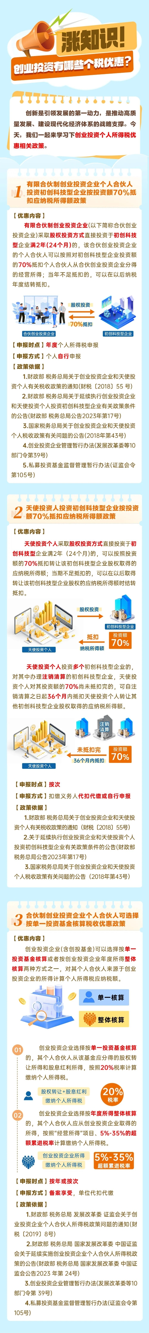 實操課程