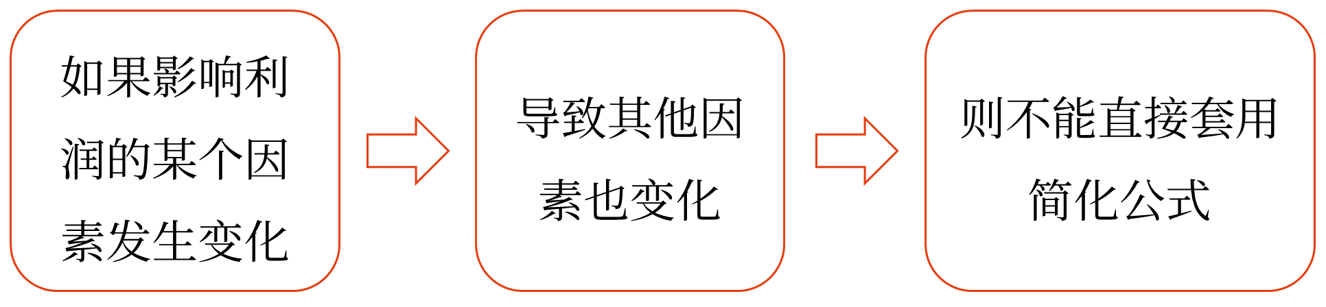 敏感性分析——2025年中級會計(jì)財(cái)務(wù)管理預(yù)習(xí)階段考點(diǎn)