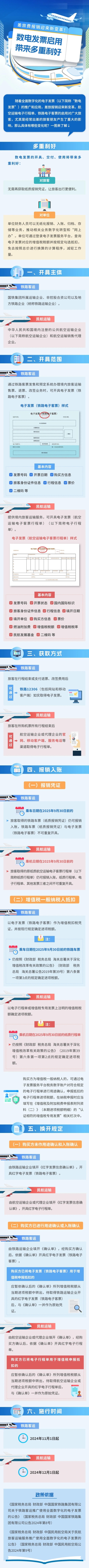 實(shí)操課程