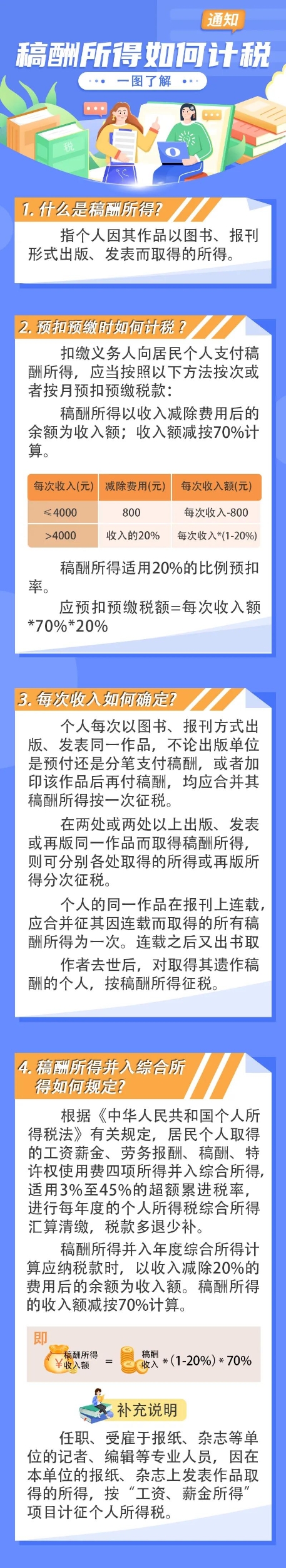 實操課程