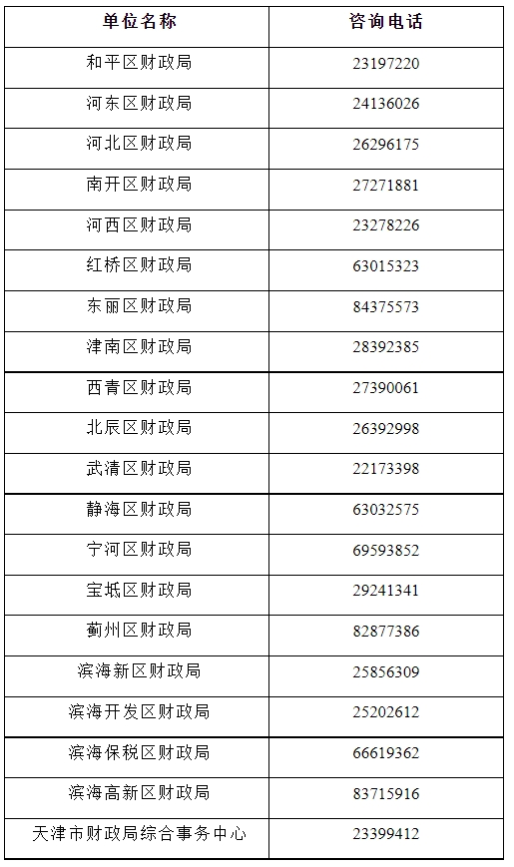 天津中級(jí)會(huì)計(jì)考試咨詢電話