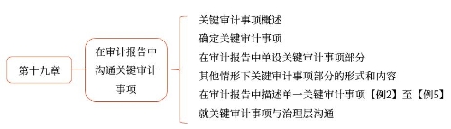 導(dǎo)航
