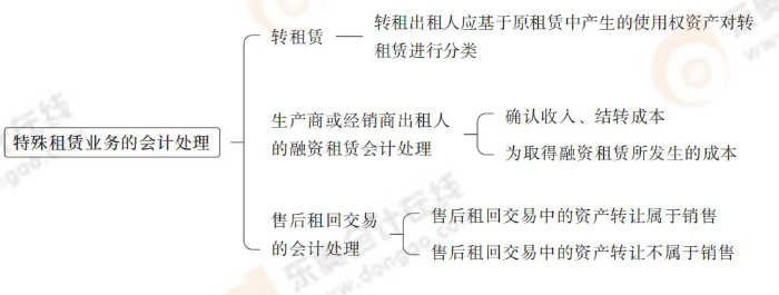 特殊租賃業(yè)務(wù)的會計處理