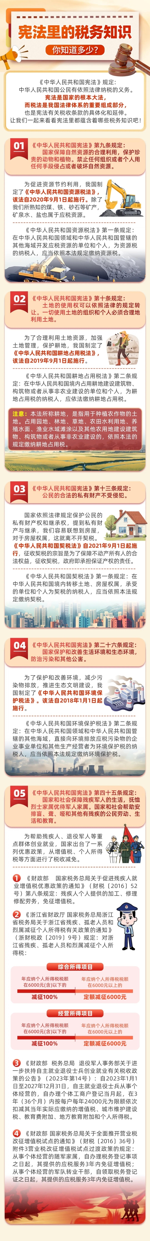 實(shí)操課程