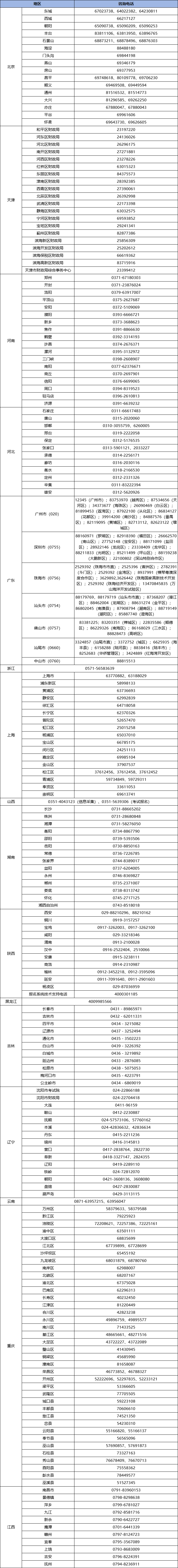 各地初級(jí)會(huì)計(jì)報(bào)名咨詢電話
