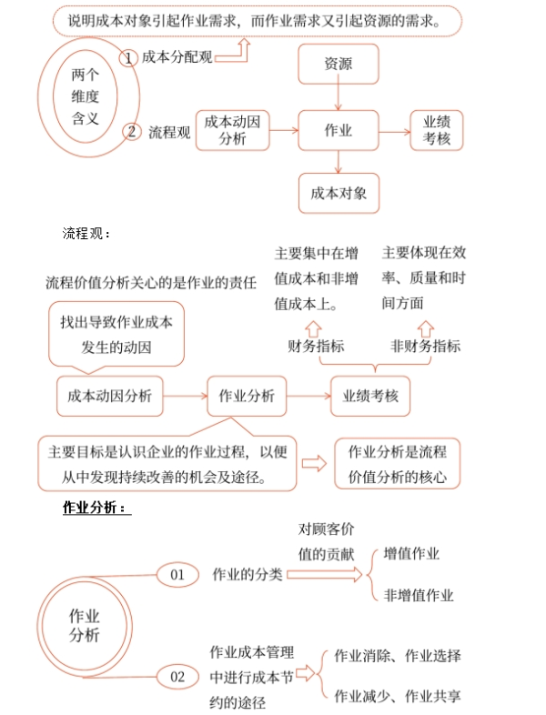 2025年中級(jí)會(huì)計(jì)財(cái)務(wù)管理預(yù)習(xí)階段考點(diǎn)圖片1