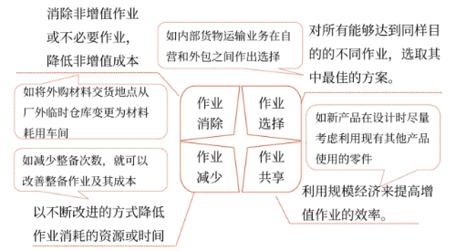 2025年中級(jí)會(huì)計(jì)財(cái)務(wù)管理預(yù)習(xí)階段考點(diǎn)