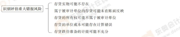 24-注會-思維導圖記憶冊-審計_00_03