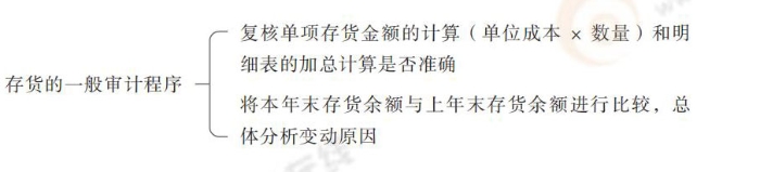 24-注會-思維導圖記憶冊-審計_00_05