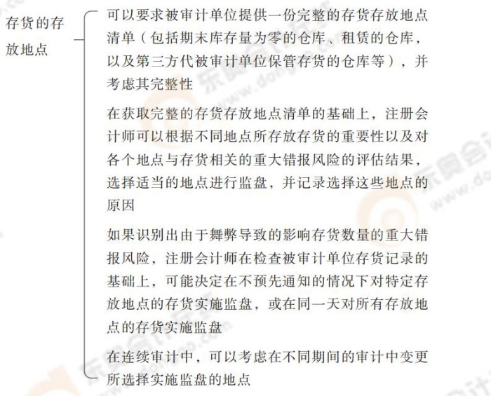 24-注會-思維導圖記憶冊-審計_00_12
