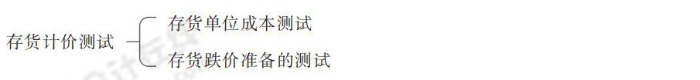 24-注會-思維導圖記憶冊-審計_00_16