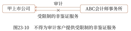 示意圖