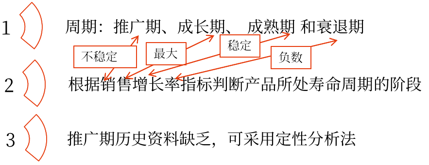 銷售預測分析——2025年中級會計財務管理預習階段考點